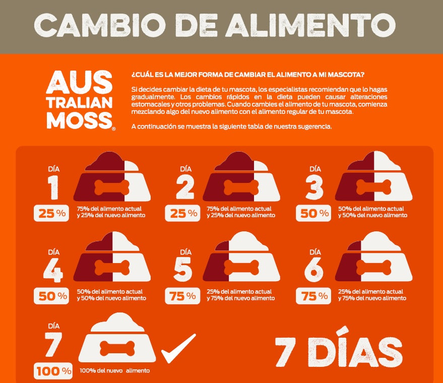 Australian Moss Dieta